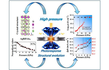 Pressure-induced structural evolution and electronic reconstruction enhance broadband photoresponse in layered ferroelectric AgBiP2Se6 2026.101080